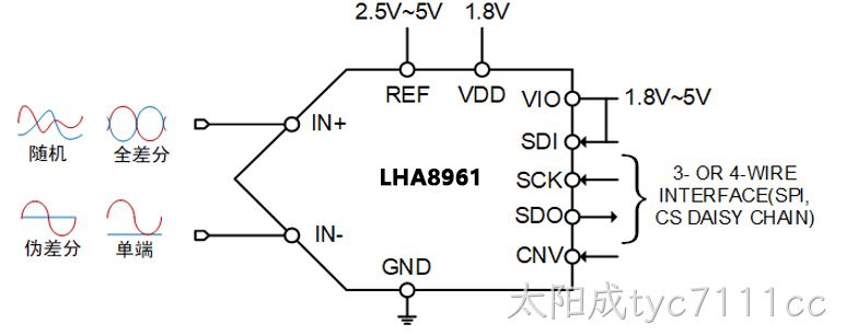 LHA8961D