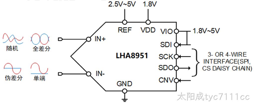 LHA8951F